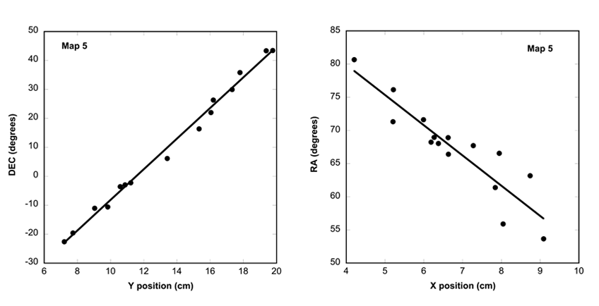 The regression factors and residuals (Orion, Map 5).